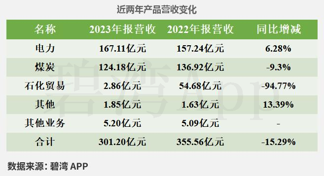 详细阅读:永泰能源600157(永泰能源600157股吧) 永泰能源600157(永泰能源600157股吧)