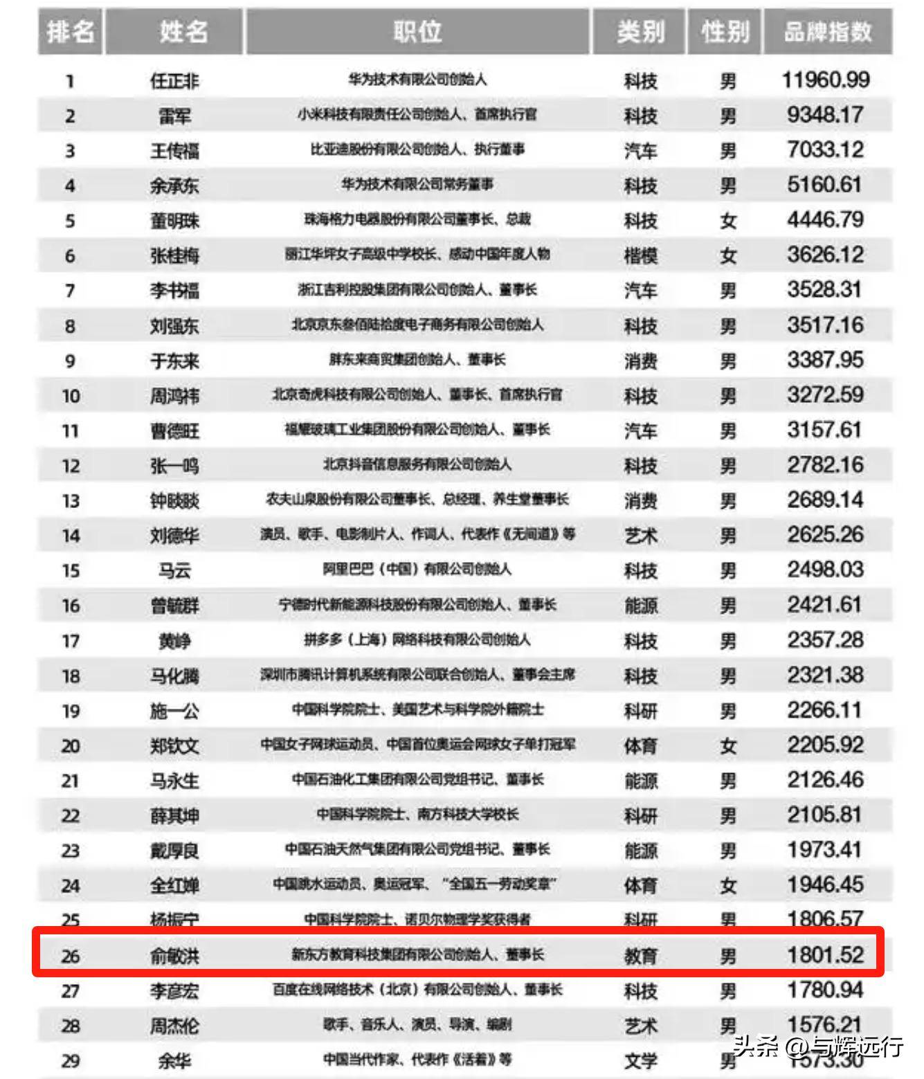 详细阅读:500强排名(全国高校500强排名) 500强排名(全国高校500强排名)