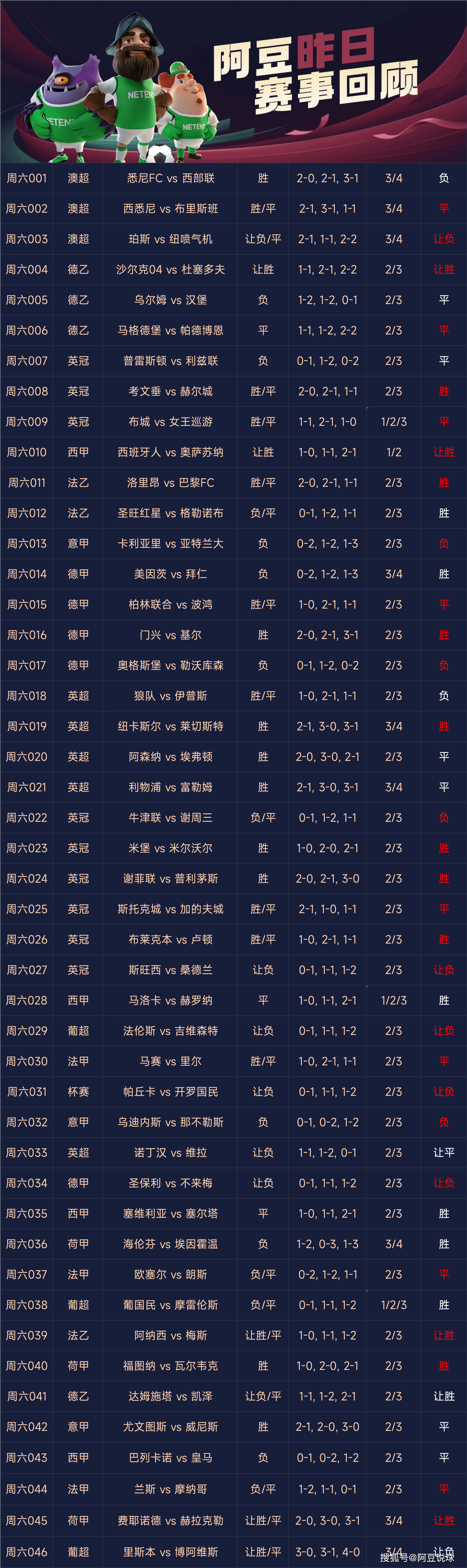 足球比赛时问多长(足球常规比赛多少分钟)
